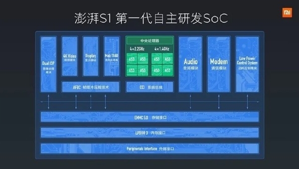 全面回顧小米10年造芯歷程：從澎湃到玄戒 沒(méi)有不可逾越的高山