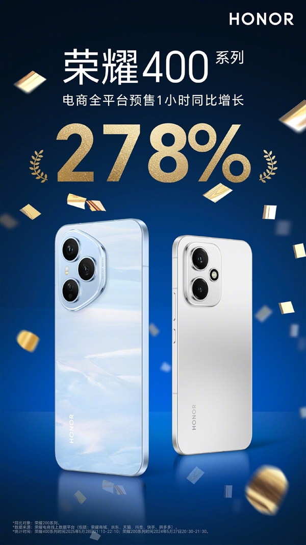 國補價2124元起！榮耀400系列全平臺預售1小時同比暴增278%