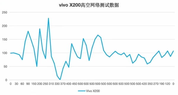 五大旗艦高空信號實測：華為Mate 70 Pro+無懸念第一！iPhone 16 Pro直接斷網負分