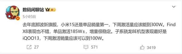 曝小米15下周激活量能到300萬臺：同期銷量第一