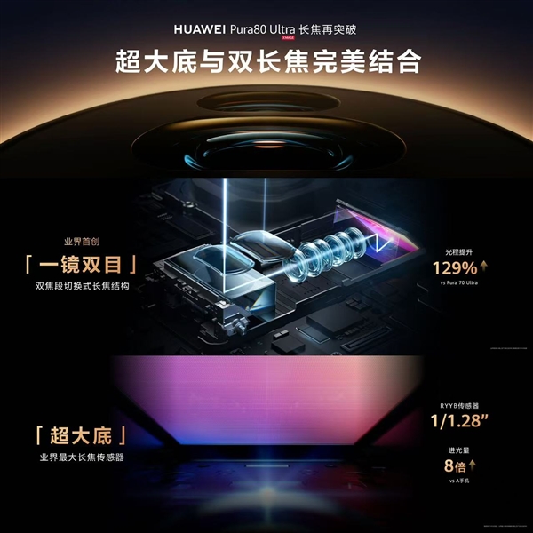 鴻蒙影像之王！華為Pura 80 Ultra/Pro+上手