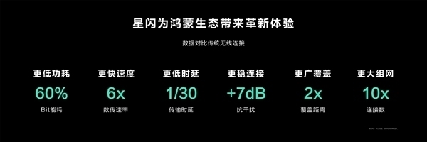 海思：2025年將有超5000萬臺(tái)智能手機(jī)支持星閃車鑰匙