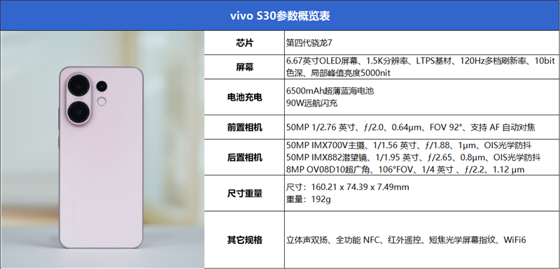 中端機(jī)影像黑馬！vivo S30全面評(píng)測(cè)：2500元檔位佳蘋(píng)替手機(jī)