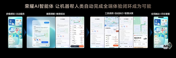 榮耀造了一部強AI智能體手機！榮耀Magic V5引發折疊屏手機二次革命