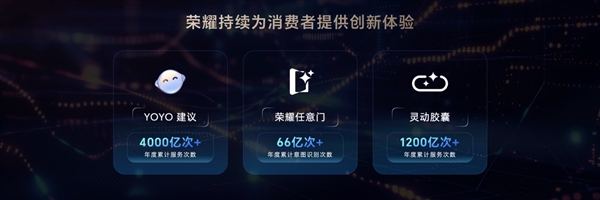 榮耀造了一部強AI智能體手機！榮耀Magic V5引發折疊屏手機二次革命