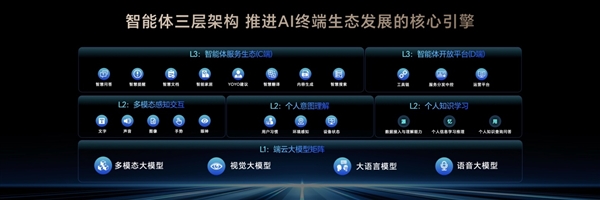 榮耀造了一部強AI智能體手機！榮耀Magic V5引發折疊屏手機二次革命