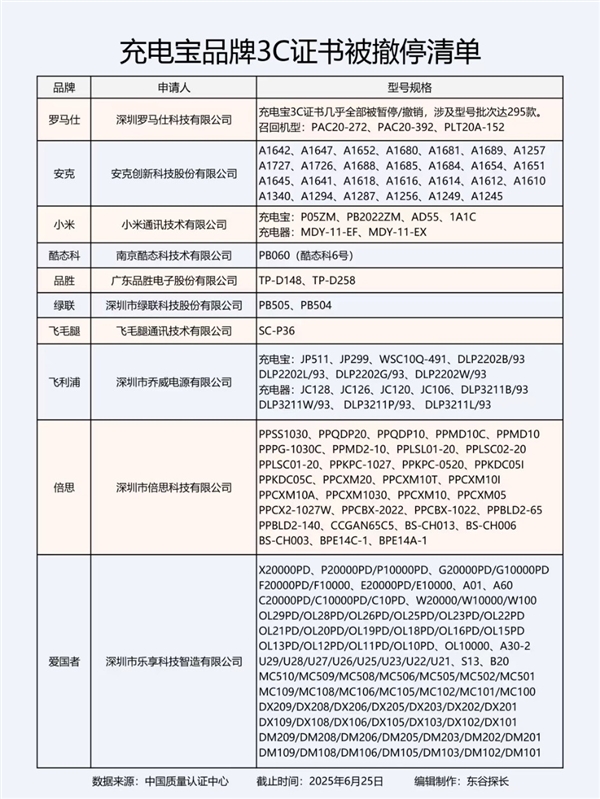 爆炸的充電寶：從召回到禁止登機 誰在透支安全底線