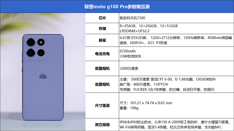 抗摔防水又大續(xù)航！聯(lián)想moto g100 Pro評測：千元價位罕見全能選手
