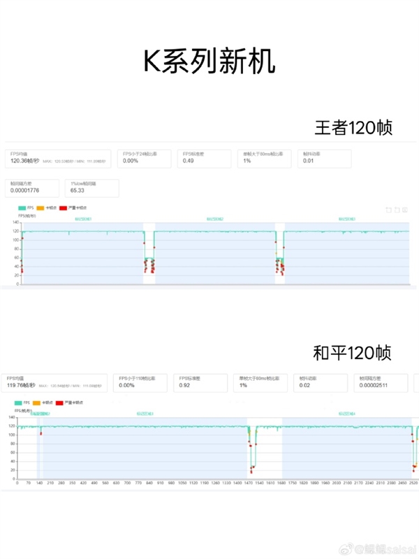 OPPO首款內(nèi)置風(fēng)扇手機(jī)！OPPO K13 Turbo Pro游戲?qū)崪y(cè)：幀率穩(wěn)成一條線