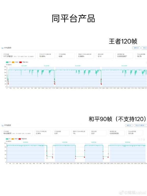 OPPO首款內(nèi)置風(fēng)扇手機(jī)！OPPO K13 Turbo Pro游戲?qū)崪y(cè)：幀率穩(wěn)成一條線