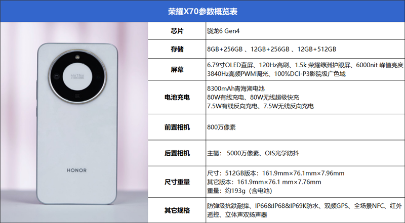8300毫安電池、IP69K防水！榮耀X70全面評測：新一代耐用神機實至名歸