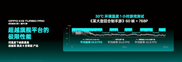 自帶風(fēng)冷 地表強(qiáng)第四代驍龍8s！OPPO K13 Turbo Pro發(fā)布：1999元起