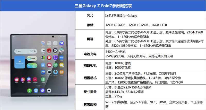 215克全球輕！三星Galaxy Z Fold7全面評測：新一代折疊霸主誕生