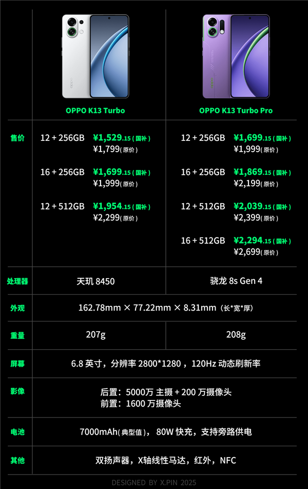 不到2000元帶風扇還防水的手機 會讓你上分更快嗎