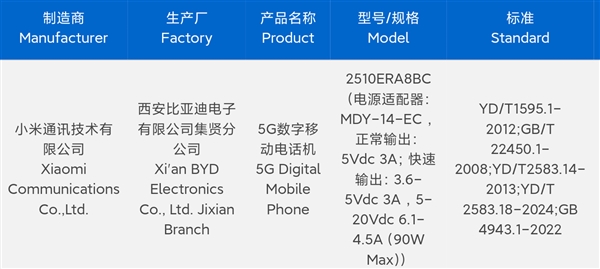 千元標桿！REDMI Note 15 Pro系列入網