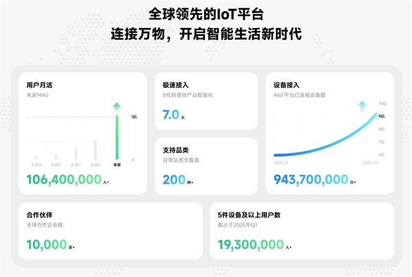 小米人工智能物聯網開發平臺登上央視！雷軍：未來5年預計培養5萬多名學生